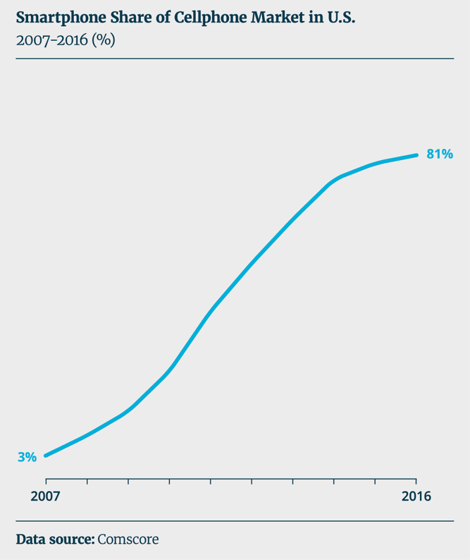 Humanity_Smartphone_Fig 1