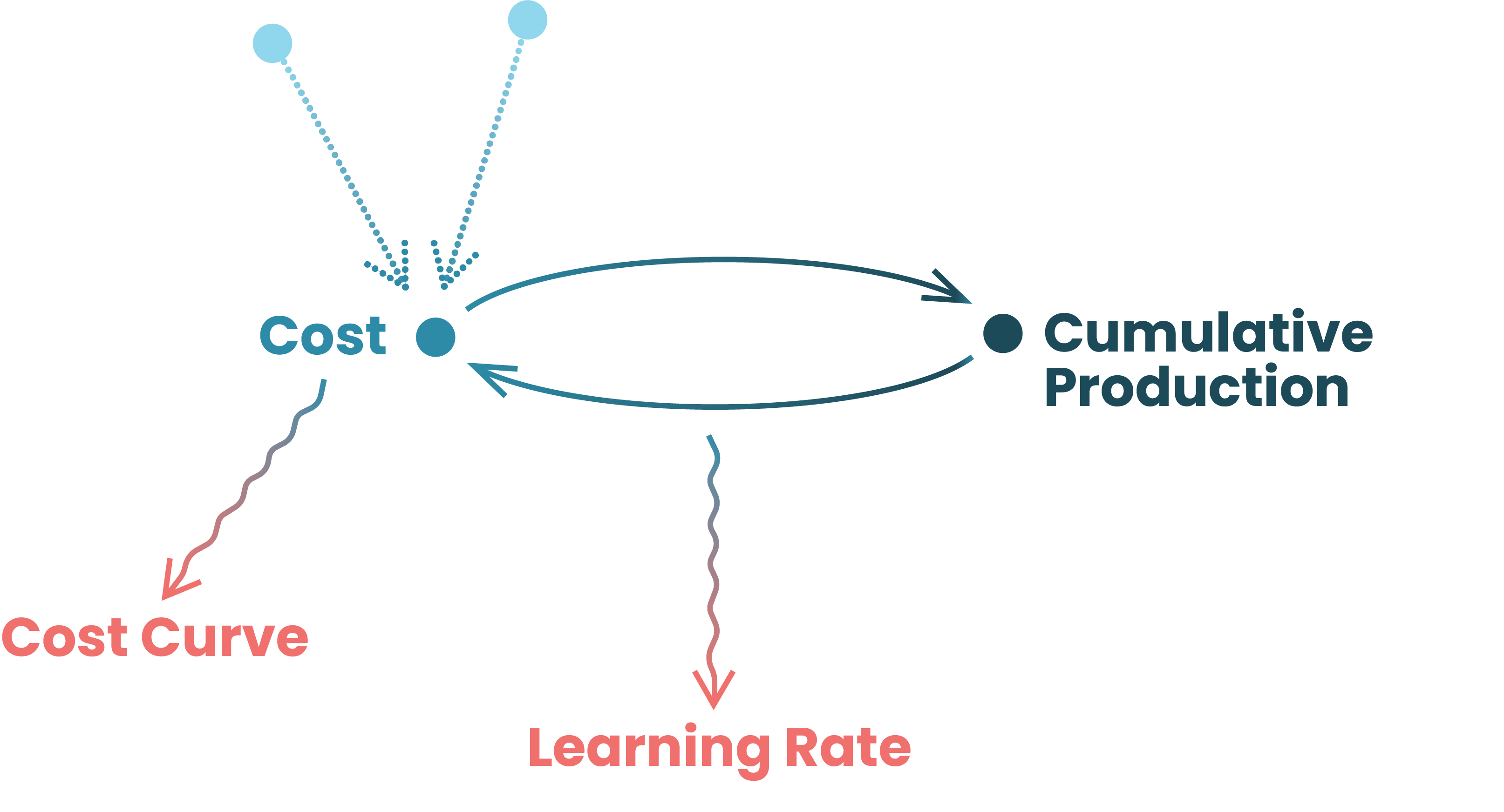 RethinkX-Cost Illustration-min