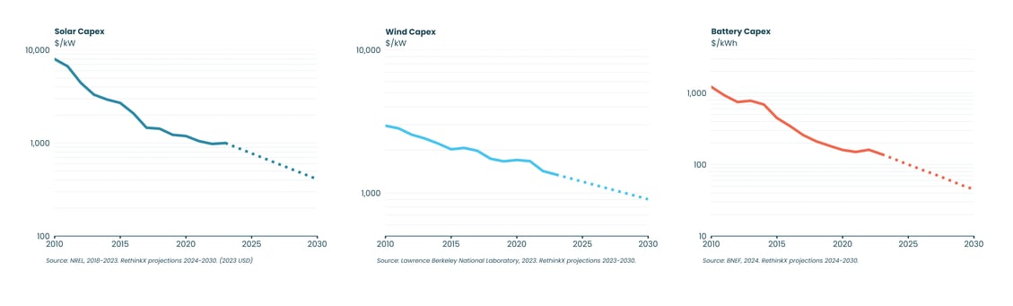 SWB_CostCurve_2024