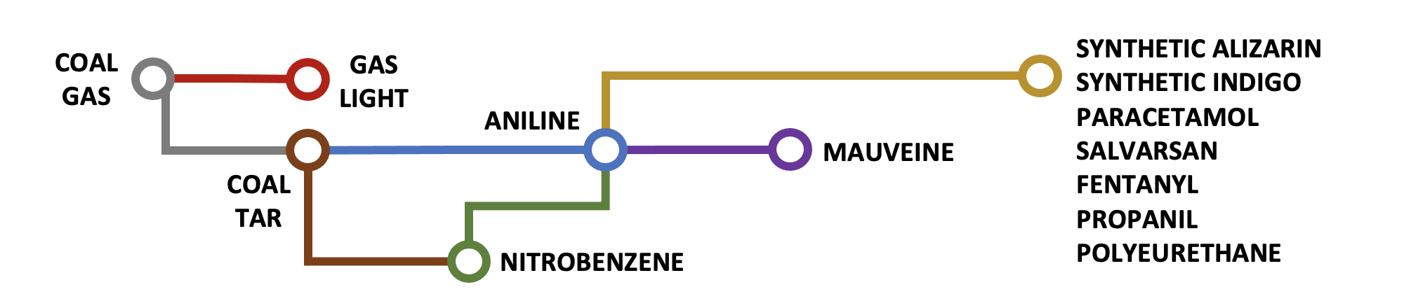 underground mauveine